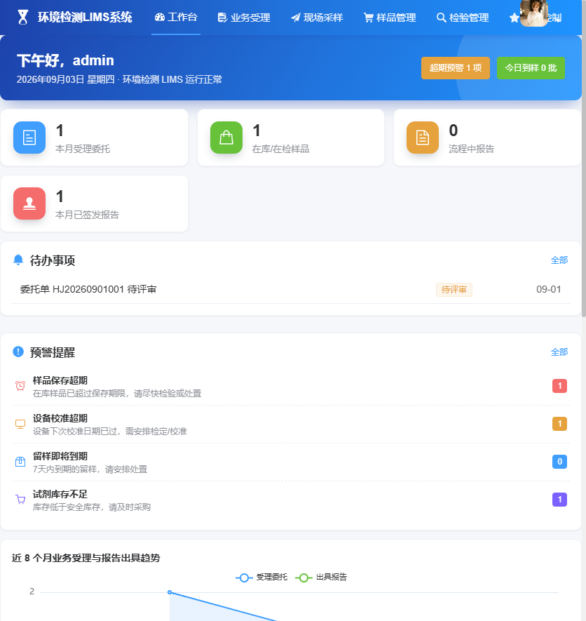环境检测 LIMS 工作台