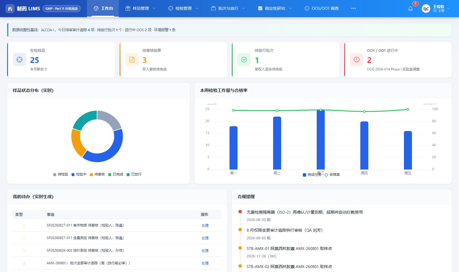 制药 LIMS 工作台